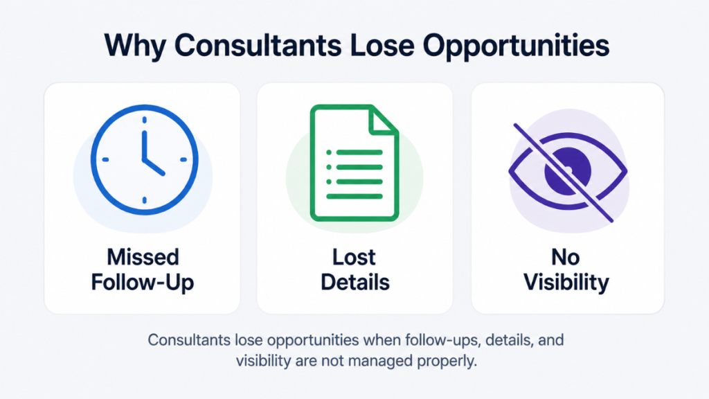 crm challenges for consultants missed follow up lost details no visibility
