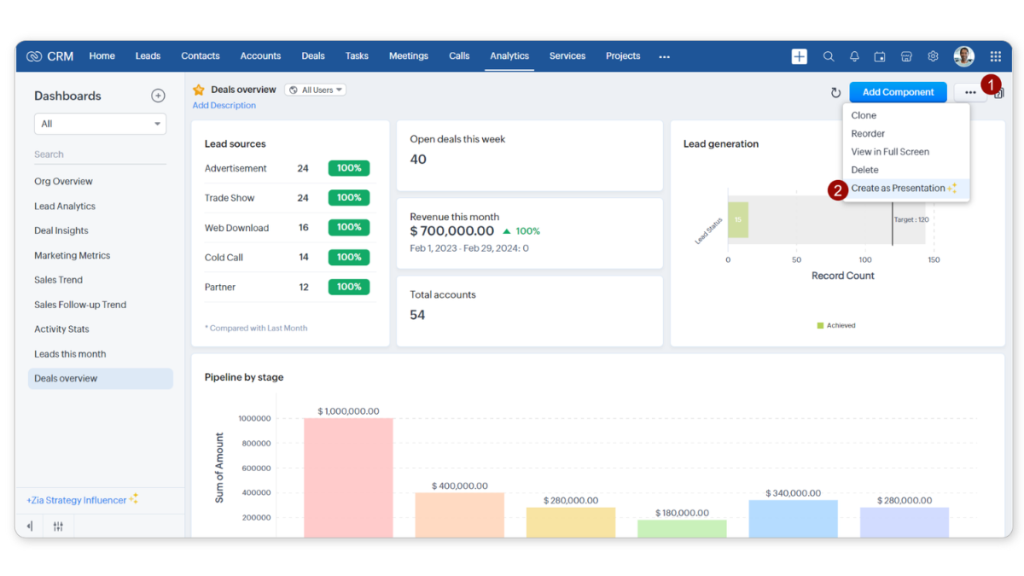 Best free CRM for small business dashboard example