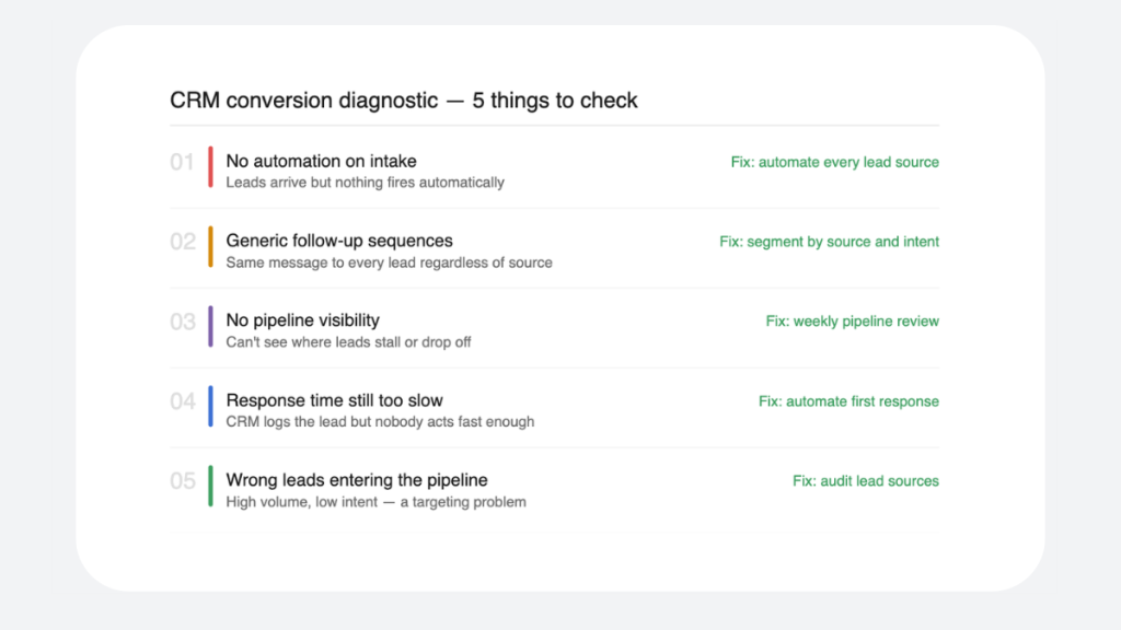 CRM conversion diagnostic checklist — 5 configuration problems and how to fix them