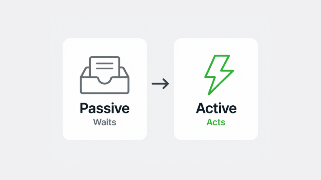 passive vs active crm lead response and automation comparison