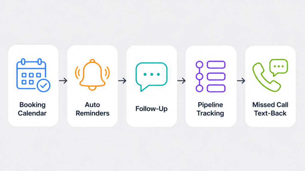 best CRM for appointment based businesses statistics no-shows and response time data
