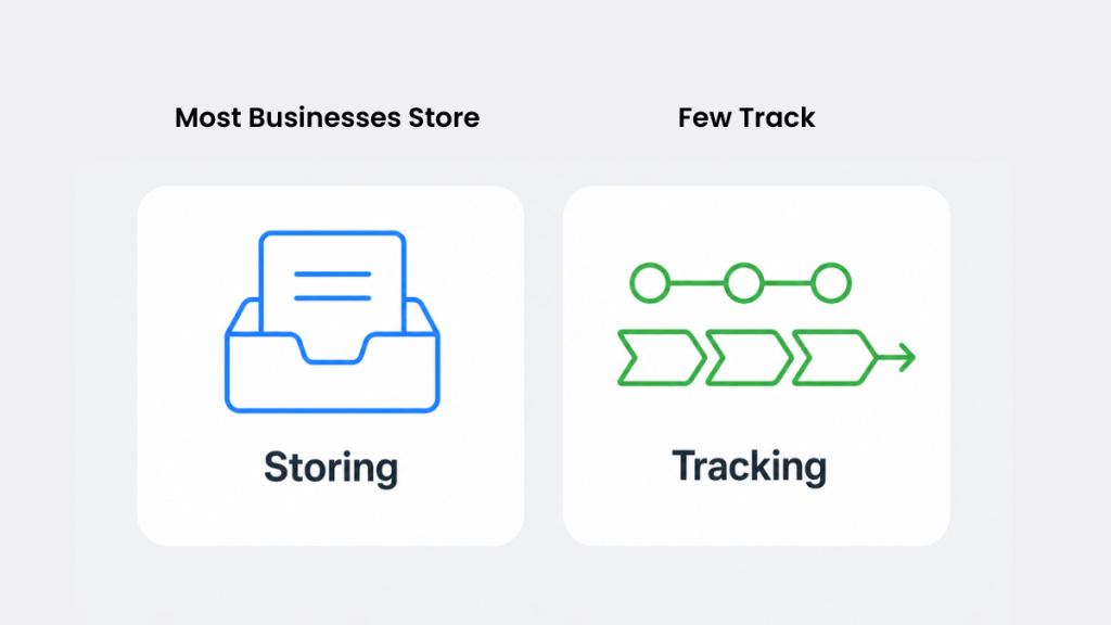 Keep track of customers small business system showing pipeline and next actions