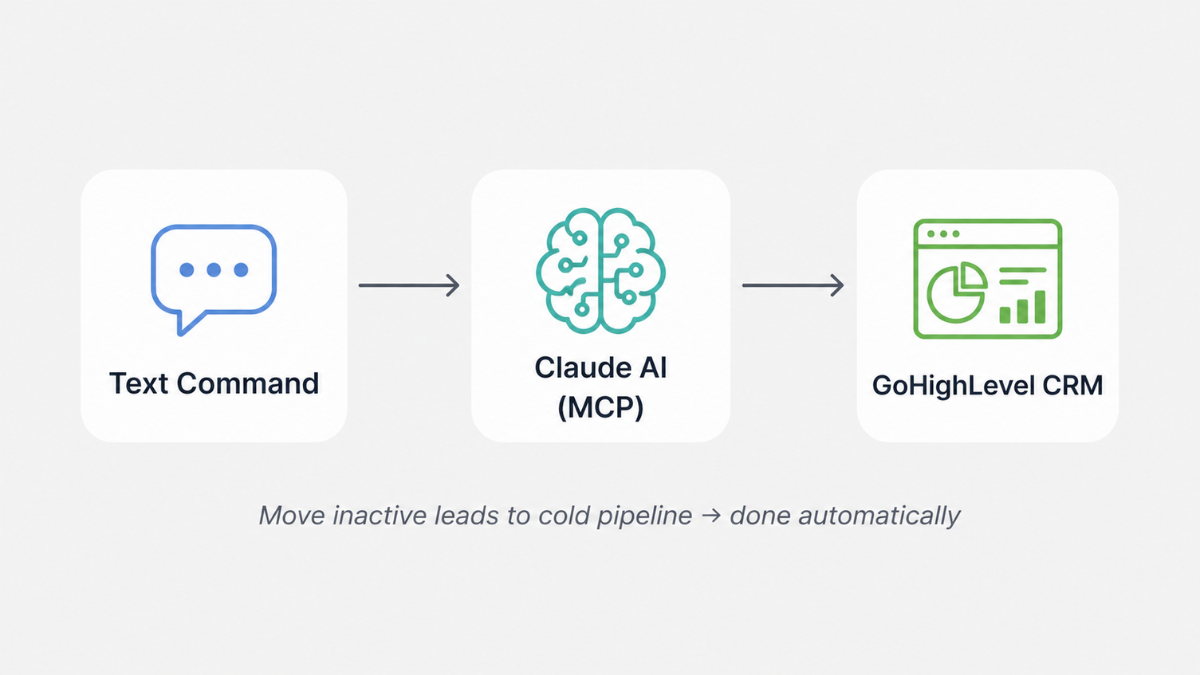 GoHighLevel Claude AI Integration: MCP Setup Guide (2026)