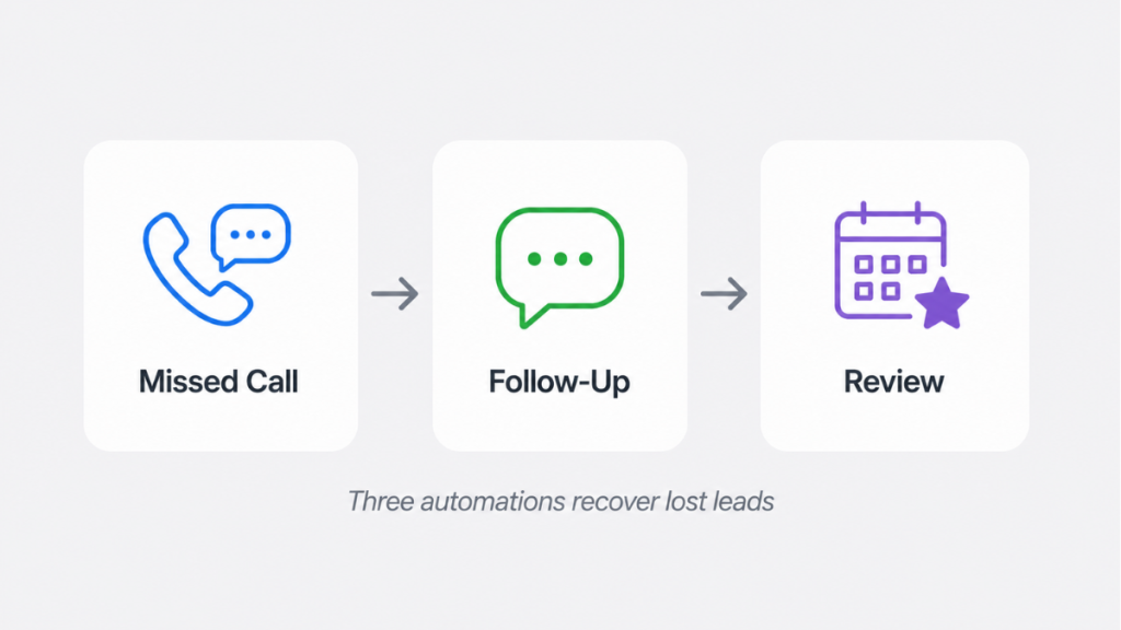 three key automations for salons including missed call text back follow up and review requests