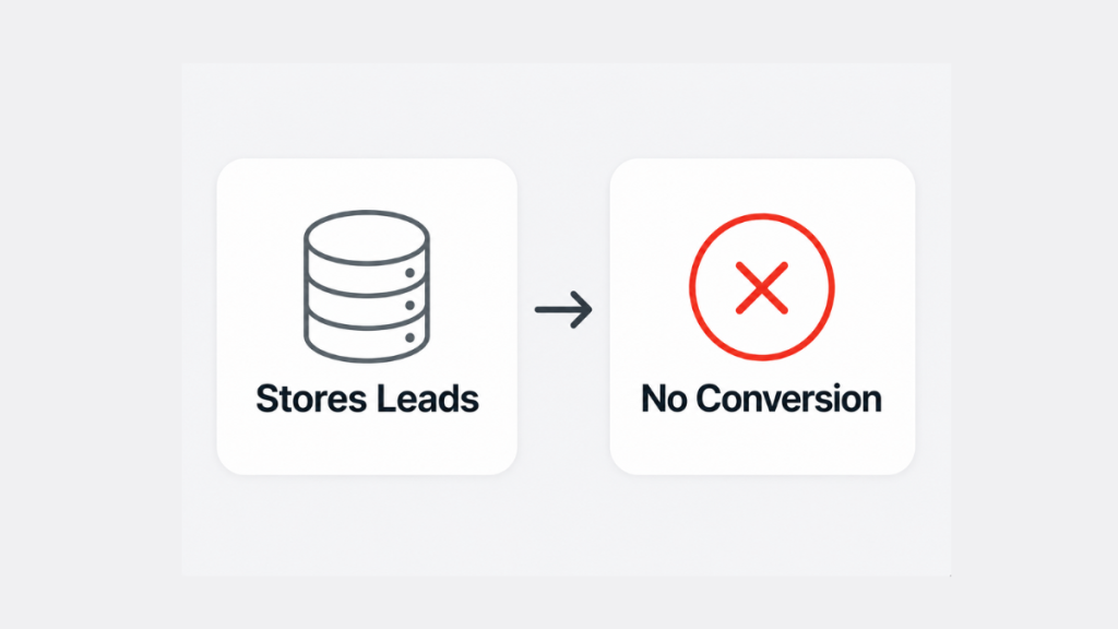 crm storing leads but not converting them problem illustration