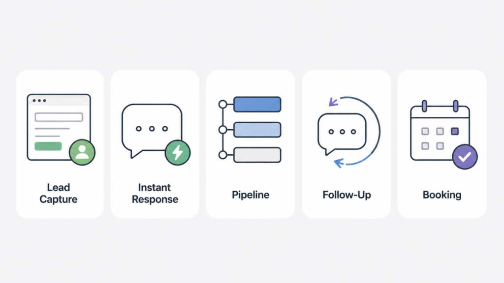 crm for service businesses key features lead capture instant response pipeline follow up booking