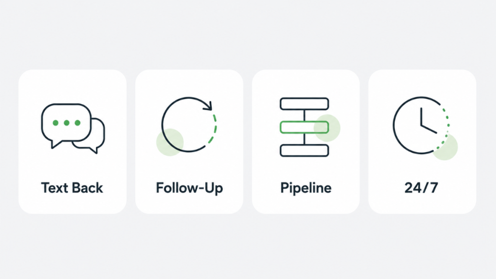 lead follow up system flow from enquiry to booking