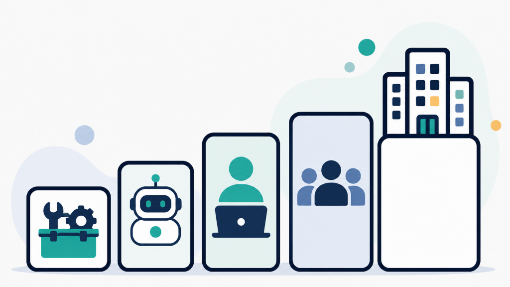 social media management cost tiers from DIY tools to agency